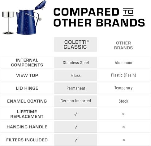COLETTI Classic Enamel Coffee Percolator Stovetop (Matte Gray, 12 Cup) — The Original Camping Coffee Maker Made Modern — Essential for the Campsite Brewmaster – Camp Coffee Pot in Saudi Arabia