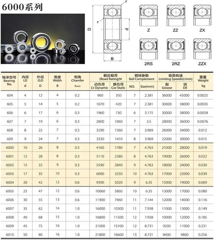 10pcs S6000RS S6001RS S6002RS S6003RS S6004RS S6005RS S6006RS S6007RS ABEC-5 كرة مقاومة للصدأ تحمل غطاء مطاطي مزدوج (S6003-2RS 17x35x10mm) in Kuwait