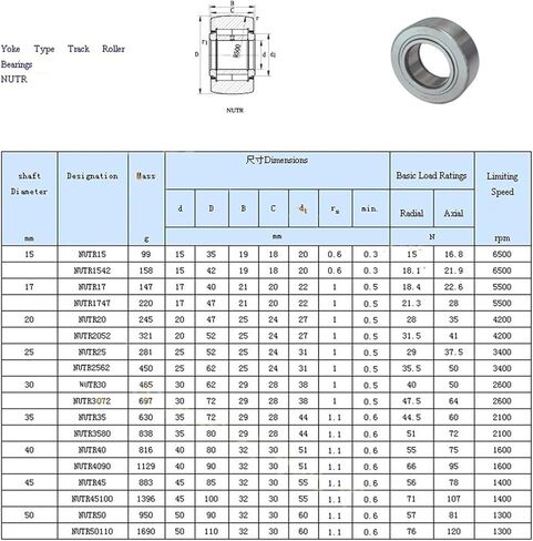 الدعم الثقيل/الدعم الأسطوانة الأسطوانة تحمل NURT/NUTD4090 NUTR40/NUTD4080 NUTR50/NUTD5090 (NUTR4080 40X80X30) in Saudi Arabia