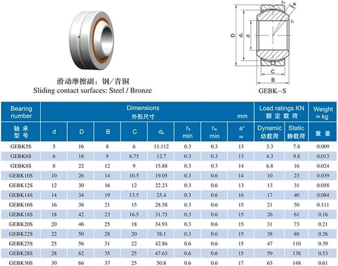 1 PCS Radial Spherical Plain Bearing with Copper Ring PB 18 20 22 25 30 S 18X42X23 20X46X25 25X56X31 30x66x37 MM(Gebk20s 20x46x25) in Kuwait
