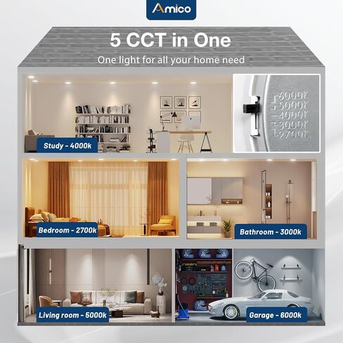 Amico 24 Pack 6 Inch 5cct Ultra-Thin LED LED مع مربع الوصلات ، 2700K/3000K/4000K/5000K/6000K قابلة للاختيار ، سطوع 1000LM ، قابلة للرقابة قابلة للرقابة ، 12W EQV 110W-ETL & FCC in Saudi Arabia