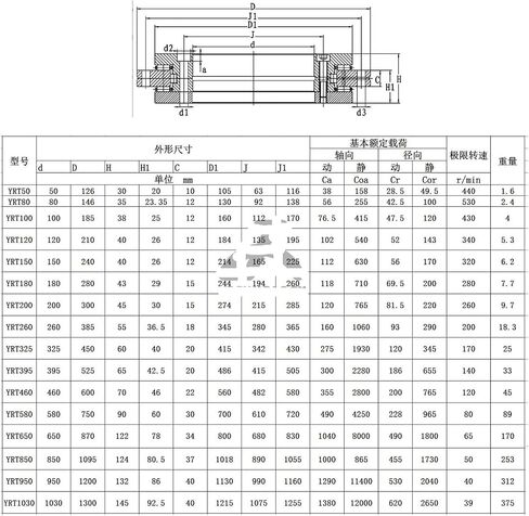YRT260 YRT325 YRT395 Bearing Rotary Turntable bearingYRT460 YRT580 YRT650 YRT850(YRT260) in Saudi Arabia
