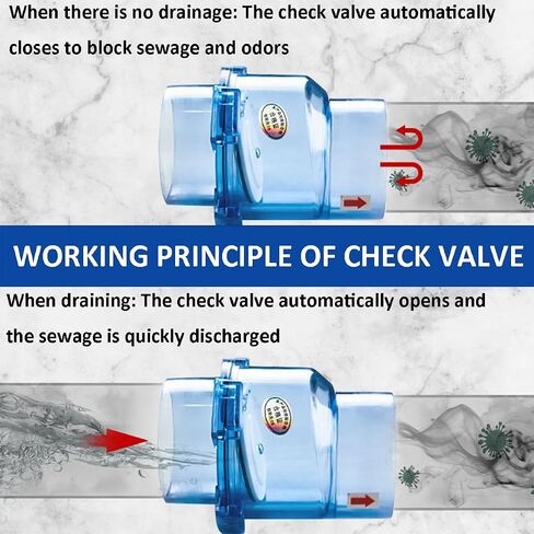 2'' Check Valve - Backdraft Damper - 2 inch Non-Return Damper Flap to Connect PVC Pipe or Hose - Perfect for Use in Flue, Sewer Pipeline, Bathrooms, Ventilation Systems, 2inch Horizontal in Saudi Arabia