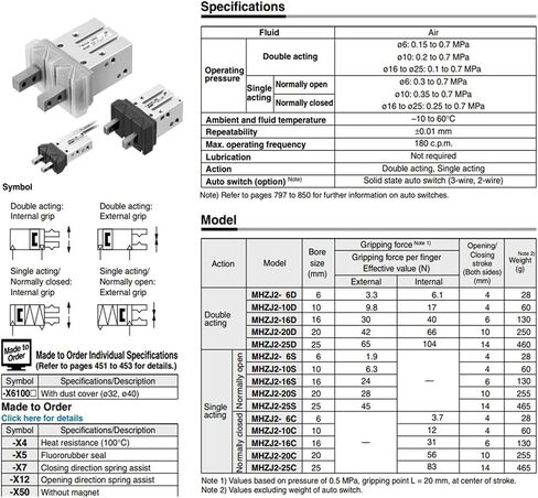 MHZJ2-6D MHZJ2-10D MHZJ2-16D MHZJ2-20D MHZJ2-25D اسطوانة (MHZJ2-20D) in Saudi Arabia