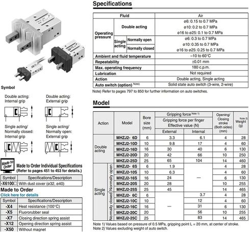 MHZJ2-6D MHZJ2-10D MHZJ2-16D MHZJ2-20D MHZJ2-25D اسطوانة (MHZJ2-10C) in Saudi Arabia