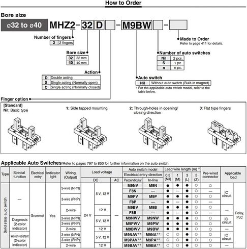 MHZL2-20SK MHZ2-20SK MHZ2-10SK MHZL2-10SK MHZ2-16SK MHZL2-16SK Cylinder(MHZ2-16SK) in Saudi Arabia