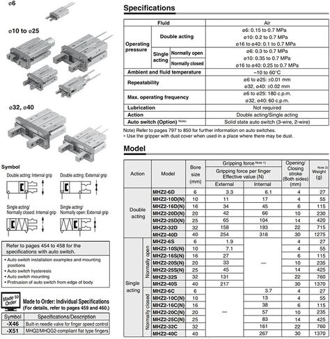 MHZL2-20SK MHZ2-20SK MHZ2-10SK MHZL2-10SK MHZ2-16SK MHZL2-16SK Cylinder(MHZ2-16SK) in Saudi Arabia