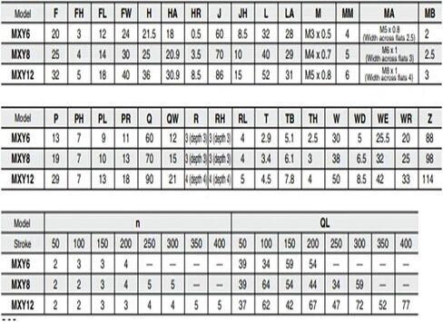 Air Slide Table MXY MXY12 MXY12-50 MXY12-100 MXY12-150 MXY12-200 MXY12-250 MXY12-300 MXY12-350 MXY12-400(MXY12-200,Nil) in Saudi Arabia