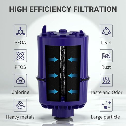 Faucet Water Filter Replacement Compatible with PUR PLUS Faucet Filtration Systems, fit for RF-9999,RF3375,FM-2500V, FM-3700, PFM400H, PFM450S, PFM150W, PFM350V, FM2500V,FM-3700, 6 Pack,By YPMQY in Saudi Arabia