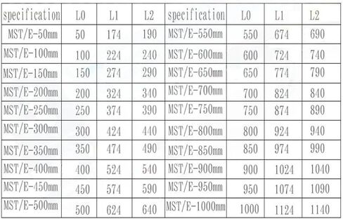 Milling Machine Linear Optical Encoder Optical Ruler Linear Displacement Sensor Range 50-1000mm(200mm-5um-5v-ttl) in Kuwait