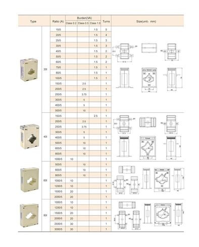 AKH-0.66/I Series Current Transformer AKH-0.66/I 30I 600/5 A Energy Measurement in Kuwait
