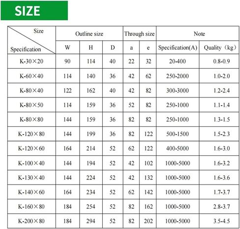 AKH-0.66/K K60*40 500/5A Split Type Measurement Current Transformer 500/5A Rated Voltage AC 0.66kV for Energy Meter in Saudi Arabia