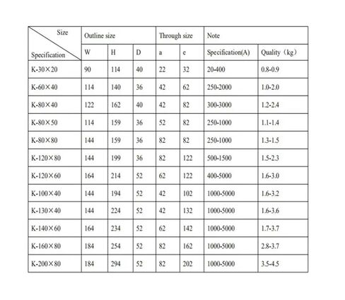 AKH-0.66/K-120 * 60 3000/5A Busbar Type Split Core Current Transformer for Energy Meters in Kuwait