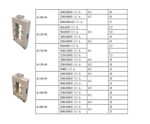 AKH-0.66/K-120 * 60 3000/5A Busbar Type Split Core Current Transformer for Energy Meters in Kuwait