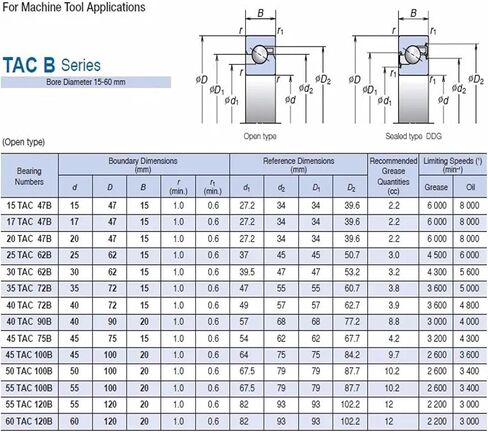 1pcs 40tac72b 40 72b 10pn7b 40x72x15 محامل دعم الكرة in Saudi Arabia