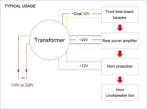 AC Double 24V Double 12V Pure Copper Fever Ring Transformer 200W Ring Bull Power Amplifier 110V 220V Optional(220V) in Saudi Arabia