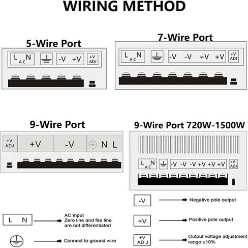 5V 12V 24V 36V 48V إمدادات الطاقة AC عالية الجهد إلى DC محولات الجهد المنخفض المرفقة مستلزمات الطاقة الإسكان الألومنيوم (DC 36V ، 1000W) in Saudi Arabia