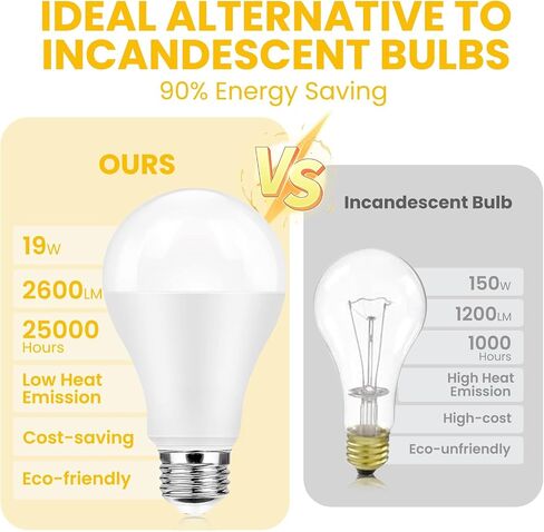 مصابيح مصباح LED مشرقة فائقة ، 150 واط مكافئة ، 5000 كيلو أبيض ضوء النهار ، 2600 لومين مرتفع ، قاعدة E26 ، غير قابلة للتجويف ، A21 19W مصابيح LED بيضاء مشرقة كفاءة في الطاقة لشرفة المكاتب المنزلية ، 6 حزم in Kuwait