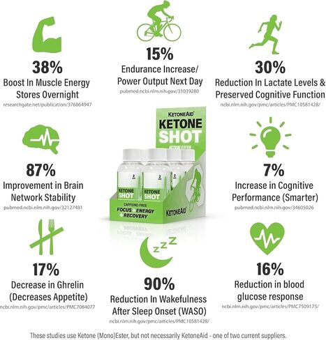 KetoneAid Ketone Shot with Ketone Ester | No Sugar, No Caffeine | 2 Serv. Per Bottle (1 Count) in Kuwait