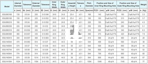 Cross Roller Bearing XSU140414 XSU140544 XSU140644 XSU140744 (XSU140414) in Kuwait
