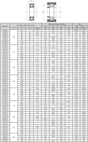Power Transmission Products 6811 Full Ceramic Bearing 6811CE Si3N4 Material All Silicon Nitride Ceramic 6811 Ball Bearings 55729 mm Ball Bearings in Saudi Arabia