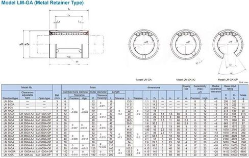 Linear Bearing LM25GA LM30GA LM35GA LM40GA LM50GA LM60GA Linear Ball Bearings ABEC-5 CNC Metal Steel Retainer Linear Bushing Bearing 1PC Linear Ball Bearings(LM25GA A5 1PC) in Kuwait