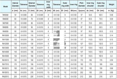 P5 Cross Roller Bearing RA11008 RA12008 RA13008 RA14008 RA15008 (RA12008) in Kuwait