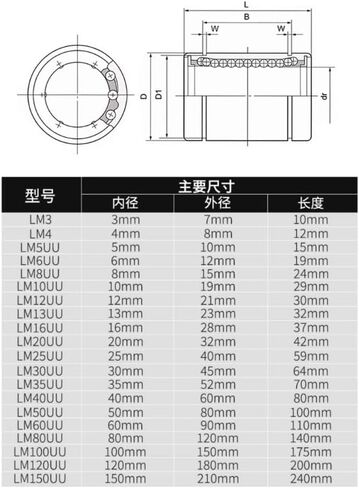 1PC Motion Linear Bearings LM25UU/50/40/8/60/100/20/8S/10/35/6UU/80/13/16/30/5/12UU/LM3/LM4 Cylindrical Sleeve Bearing(LM16UU 16x28x37mm) in Saudi Arabia
