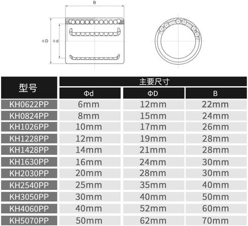1PC Linear Roller Bearings Bushing KH0622PP/0824/1026/1228/1428/2030/2540/3050/4060/KH5070PP Linear Motion Bearings(KH1428PP 14x21x28mm) in Saudi Arabia