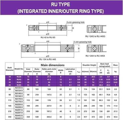 Cross Roller Bearings Rings RU28 RU42 RU66 RU85 P4/P5(RU66,Accuracy P5) in Kuwait