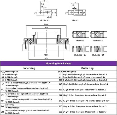 Cross Roller Bearings Rings RU28 RU42 RU66 RU85 P4/P5(RU66,Accuracy P5) in Kuwait
