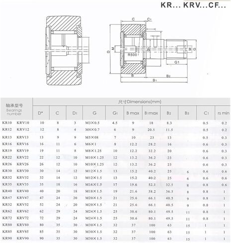 2pcs/lot CF20 KR52 Cam Follower Stud Type Track Rollers Needle Roller Bearings in Saudi Arabia