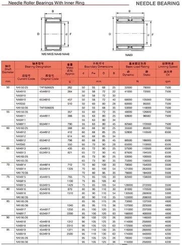 Needle Roller Bearings NA4919 Needle Roller Bearing 95x130x35mm Solid Collar Needle Roller Bearings with Inner Ring 4524919 4544919/A Bearing Bearings in Saudi Arabia
