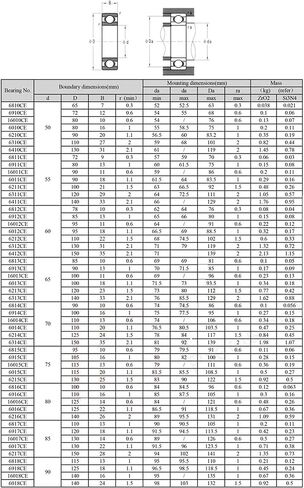 Power Transmission Products 6812 6812CE Full Ceramic Bearing ZrO2 Material All Zirconia Ceramic 6812 Ball Bearings 607810 mm Ball Bearings in Saudi Arabia