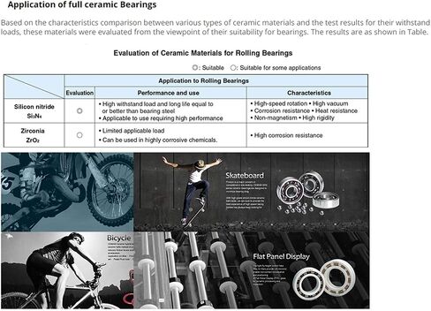 Power Transmission Products 6812 6812CE Full Ceramic Bearing ZrO2 Material All Zirconia Ceramic 6812 Ball Bearings 607810 mm Ball Bearings in Saudi Arabia