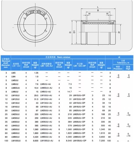1PC Motion Linear Ball Bearing LM6LUU/8/10/12/13/16/20/25/30/35/40LUU Long Linear Bearing(LM35LUU 35x52x135mm) in Saudi Arabia