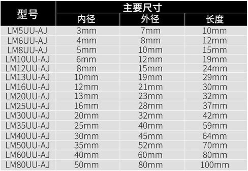 1PC Linear Motion Ball Bearings LM5UU/6/8/10/12/13/16/20/25/30/35/40/50/60/LM80UU-AJ Small Open Linear Bearing(LM40UU-AJ) in Saudi Arabia