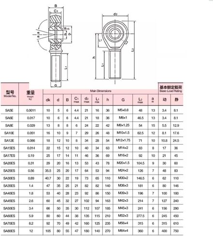 1PC Rod End Joint Bearings SA5E/6/8/10/12/15/17/20/25/30/35/40/45/50/60/70/SA80ES Right-Hand Spherical Plain Bearing Engine Parts(SA6E M6x1.0) in Saudi Arabia