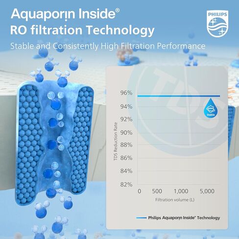 Philips add554 5 مراحل 5 في 1 مرشح المياه التناضح العكسي مع تكنولوجيا Aquaporin لـ Philips Add5930 Confertop RO ، عمر 1 سنة ، NSF/ANSI معتمد in Kuwait