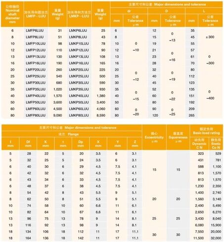 1PC Long Square Flange Linear Motion Bearings LMKP6/8/10/12/16/20/25/30/40/50LUU High Precision Flange Linear Bearing(LMKP60LUU 60x90x209mm) in Saudi Arabia