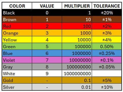 عام 120 أوم ، 1/2W ، 5 ٪ التسامح ، حزمة 25 in Kuwait