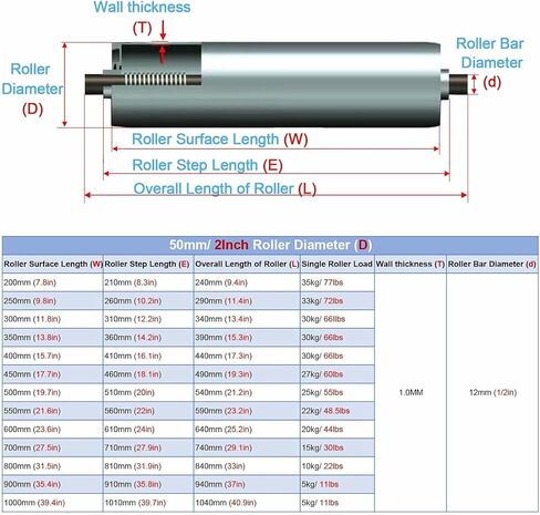 4pcs Light Duty Gravity Roller Conveyor - Dia 25 32 38 50 60 Mm, Industrial Factory Conveyor Rollers Belt Replacement Roller, Transmission Galvanized Steel Tube in Kuwait
