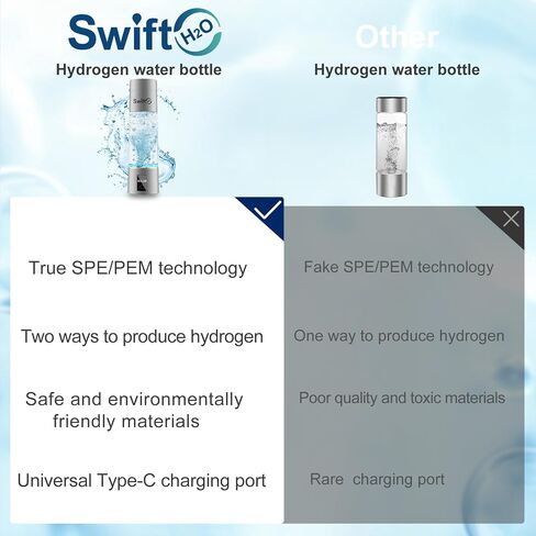 مولد زجاجة ماء الهيدروجين 2024 ، تقنية ماء الهيدروجين PEM/SPE ، 4000+ جزء في المليون ، شاشة LED ، آلة مؤين ماء الهيدروجين ، مولد مائي ، هدايا للرجال والنساء in Saudi Arabia