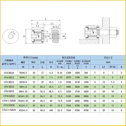 1PC KR19 CF8 CAM متابعين يحملون M8x19x32.2mm نوع مسار المسار NAKD19 KR19PP/UU محامل CF-8 CAM محمل in Saudi Arabia
