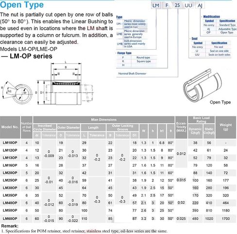 Linear Bearing LM35LUU LM35 LM 35mm Linear Motion Bearing 3552135 mm Long Type Linear Bearings LM35 LUU Linear Ball Bearings in Saudi Arabia