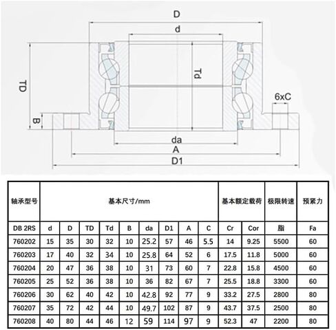 1PC Round Flange Ball Screw Bearing FL760202-2RS/FL760203-/FL760204/FL760205/FL760206/FL760207/FL760208-2RS P4 DBB(FL760205-2RS P4 DBB) in Saudi Arabia