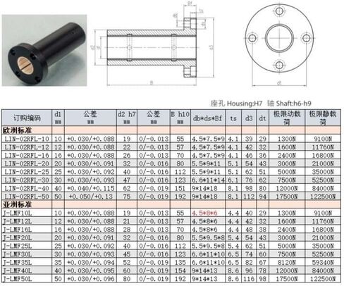 Engineering Plastics Linear Plain Bearings J-LMF10L/12L/16L/20L/25L/30L/35L/40L/50L Long Round Flange Bearing(J-LMF25L 25x40x112mm) in Saudi Arabia