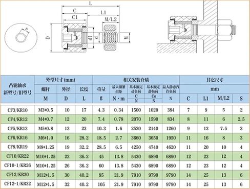 1Pcs CF12 KR30 Cam Follower Bearing KR30 SUS304 Stainless Steel Roller Track Runner Bearing M12X30X40.2mm Cam Follower Bearing in Saudi Arabia