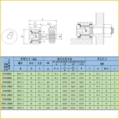 1Pcs CF30-2 KR90 Stud Type Cam Follower Bearing with Bolt Roller SUS304 Stainless Track Runner Bearing M30X90X100mm Cam Follower Bearing in Saudi Arabia