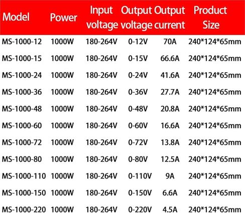 1PC قابل للتعديل 1000W 1200W 1500W Switching Power Supply 0-12V 15V 24V 36V 48V 60V 72V 80V 110V 150V 220V AC إلى SMPs الصناعية (15V_1200W) in Kuwait